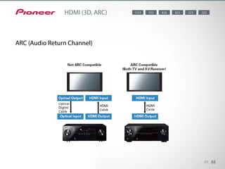 Pioneer’s AV receivers feature 3D technology. You can enjoy the latest 3D
Blu-ray Discs and broadcasts by combining the AV receivers with a
3D compatible Blu-ray Disc player, game console, or tuner (STB) and dis-
play via HDMI connection. The Audio Return Channel (ARC) feature allows
a TV with built-in tuner to send audio data“upstream”to the AV receiver
via HDMI — so there’s no need for a separate audio cable. Enjoy full-digi-
tal transfer of high definition audio as well as up to 1080p video signals by
HDMI connection.
49 88
HDMI (3D, ARC) 5238281123 323823923
ARC (Audio Return Channel)
 