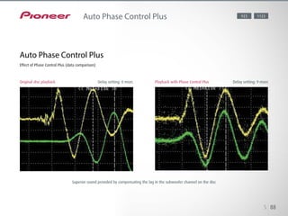 During Blu-ray Disc/CD playback, Auto Phase Control Plus makes real-time
analysis of the phase difference between the LFE (low frequency effect)
and the main signals, and automatically compensates the gap. Elimination
of phase lag enhances strong bass and clear high-frequency sound —
especially effective for audio content such as live performance and music
video clips.
5 88
Auto Phase Control Plus
Auto Phase Control Plus
Effect of Phase Control Plus (data comparison)
923 1123
Original disc playback	 Delay setting: 0 msec Playback with Phase Control Plus	 Delay setting: 9 msec
Superior sound provided by compensating the lag in the subwoofer channel on the disc
 