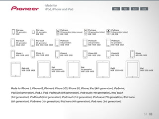 The latest AV receivers are certi!ed“Made for iPod®, iPhone®, and iPad®”
products, letting you enjoy music from your iPod/iPhone/iPad. The includ-
ed cable allows direct USB connection to the front panel, providing battery
charge for your devices. The AV receivers are also compatible with video
playback from iPod/iPhone/iPad.
51 88
8281123 823923
Made for
iPod, iPhone and iPad
Made for iPhone 5, iPhone 4S, iPhone 4, iPhone 3GS, iPhone 3G, iPhone, iPad (4th generation), iPad mini,
iPad (3rd generation), iPad 2, iPad, iPod touch (5th generation), iPod touch (4th generation), iPod touch
(3rd generation), iPod touch (2nd generation), iPod touch (1st generation), iPod nano (7th generation), iPod nano
(6th generation), iPod nano (5th generation), iPod nano (4th generation), iPod nano (3rd generation).
 