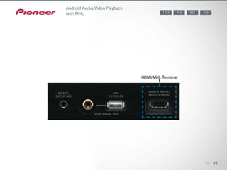 The front HDMI terminal is MHL (Mobile High-Definition Link) compatible,
letting you connect an Android device with an MHL approved micro-USB
to HDMI cable. High-de!nition video can be displayed on your HDTV with
multi-channel sound, while also charging your device.
55 88
Android Audio/Video Playback
with MHL 828923 8231123
 