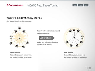 Create the optimum acoustic environment with Pioneer’s MCACC (Multi-
Channel Acoustic Calibration System), developed with the expertise of
professional recording studios. The system — complete with custom
microphone — automatically compensates for differences in speaker
size, level and distance, and equalizes response.
6 88
MCACC Auto Room Tuning
Acoustic Calibration by MCACC
Effect of Phase Control Plus (data comparison)
823 523
Calibration
Before Calibration
Speaker distance, sound pressure level,
and frequency response are all uneven.
Speaker sizes and number of speakers
are automatically detected.
The sound field is automatically measured
using the supplied mic.
SET-UP
MIC
SET-UP
MIC
Ater Calibration
Speaker distance, sound pressure level,
and frequency response are all equalized.
 