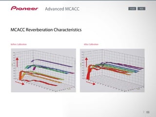The Advanced MCACC uses a 3D calibration method with even more
precise measurements by including the time axis. The AV receivers also
feature a speaker polarity check for detecting misconnected cables, and a
reverb measurement display for showing before/after calibration results.
The measured data can be saved on your PC via the AVNavigator. The
system automatically measures crossover frequency — much easier than
the previous manual setting.
7 88
Advanced MCACC
MCACC Reverberation Characteristics
1123 923
Before Calibration After Calibration
 