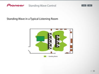 Acoustic standing waves occur when the sound waves from your speaker
resonate with those reflected off the walls. Depending on the speaker
placement, your listening position or the shape of the room, standing
waves have a negative effect on the overall sound, especially in certain
lower frequencies. Standing Wave Control effectively decreases resonance
and prevents inaccurate EQ-setting calibration.
8 88
Standing Wave Control
Standing Wave in a Typical Listening Room
1123 923
= Standing Waves
 