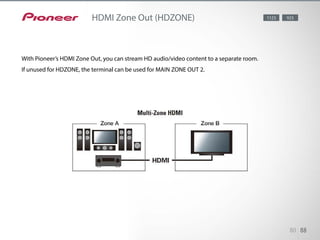 The AV receivers are equipped with HDZONE HDMI output terminal,
for streaming HD audio/video content to a separate room. If unused for
HDZONE, the terminal can be used for MAIN ZONE OUT 2.
80 88
HDMI Zone Out (HDZONE)
With Pioneer’s HDMI Zone Out, you can stream HD audio/video content to a separate room.
If unused for HDZONE, the terminal can be used for MAIN ZONE OUT 2.
1123 923
 