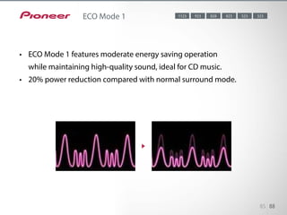ECO Mode 1 features moderate energy saving operation while maintain-
ing high-quality sound, ideal for CD music. 20% power reduction compared
with normal surround mode
85 88
ECO Mode 1 3235238239231123
•	 ECO Mode 1 features moderate energy saving operation
while maintaining high-quality sound, ideal for CD music.
•	 20% power reduction compared with normal surround mode.
 