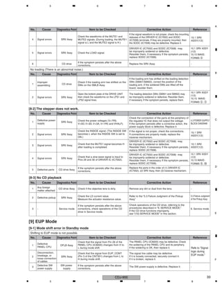 pioneer_cdj-900_sm.pdf