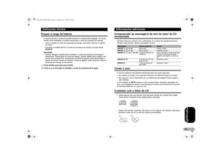 MAN-DEH-4700MP-PR.fm Page 19 Monday, May 2, 2005 2:05 PM

Definições iniciais
Poupar a carga da bateria
É possível poupar o consumo da bateria quando a unidade está desligada. Um minuto
depois de ser desligada, a unidade passa para o modo de poupança de energia.
• Com a unidade no modo de poupança de energia, não pode introduzir ou ejectar
um disco.
• Enquanto a unidade estiver no modo de poupança de energia, só pode utilizar
SOURCE.
Importante
• Quando desligar a bateria para a substituir, o modo de poupança de energia é
desactivado. Dependendo do modo de ligação, quando instalar esta unidade num
veículo sem posição ACC (acessórios) na chave de ignição, pode descarregar a
bateria do veículo. Depois de verificar o modo de ligação, volte a activar o modo de
poupança de energia, se necessário.

Informações adicionais
Compreender as mensagens de erro do leitor de CD
incorporado
Quando entrar em contacto com o distribuidor ou o Centro de assistência técnica
Pioneer, mais próximo, grave a mensagem de erro.
Mensagem

Causa possível

Acção

ERROR-11, 12, 17, 30
ERROR-11, 12, 17, 30
ERROR-10, 11, 12, 17, 30, A0

Disco sujo
Disco riscado
Problema eléctrico ou
mecânico

ERROR-22, 23

O formato do CD não
pode ser lido
Todas as faixas são
para saltar

Limpar o disco.
Substitua o disco.
Ligar e desligar a chave de ignição
ou activar uma fonte diferente,
voltando, de seguida, ao leitor de
CD.
Substitua o disco.

ERROR-44

1. Prima AUDIO para seleccionar SAVE.
2. Prima 8 ou 2 para ligar ou desligar o modo de poupança de energia.

Substitua o disco.

Cortar o som
O som do sistema é emudecido automaticamente nos casos seguintes:
• Se receber ou receber uma chamada utilizando um telemóvel ligado à unidade.
• Se o guia por voz for transmitido por um sistema de navegação Pioneer ligado a
esta unidade.
O som desliga-se, MUTE aparece e não é possível fazer quaisquer regulações do
som, com excepção do volume. O funcionamento volta ao normal depois de concluída
a chamada telefónica ou o guia por voz.

Cuidados com o leitor de CD
• Utilize apenas CDs que tenham uma das duas marcas de Compact Disc Digital
Audio (Disco Compacto Audio Digital) abaixo indicadas.

PORTUGUÊS

• Utilize CDs normais, redondos. Se inserir um CD irregular, não redondo, este pode
encravar o leitor de CD ou não ser ouvido correctamente.

19

 
