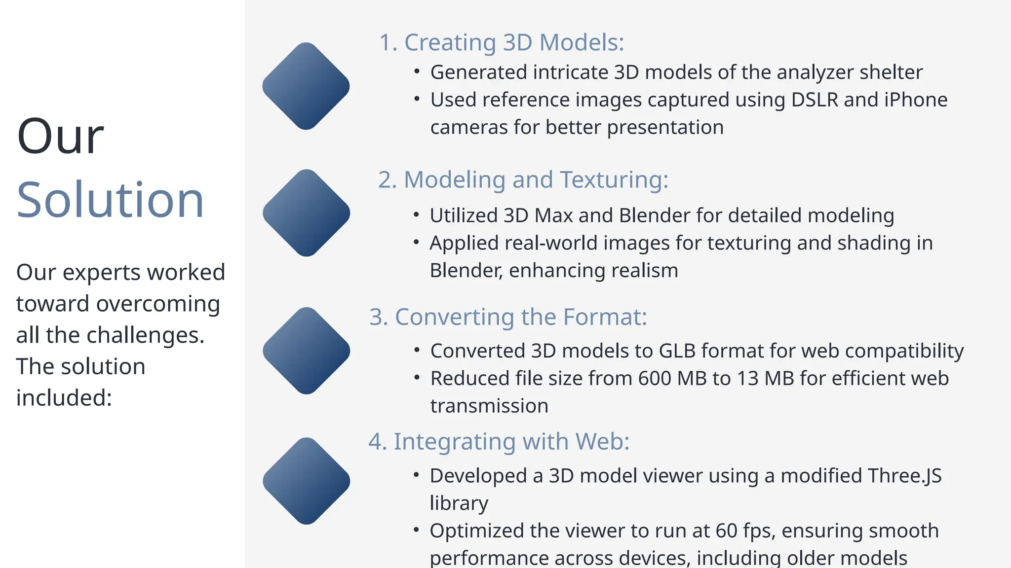 Our
Solution
Our experts worked
toward overcoming
all the challenges.
The solution
included:
1. Creating 3D Models:
• Generated intricate 3D models of the analyzer shelter
• Used reference images captured using DSLR and iPhone
cameras for better presentation
2. Modeling and Texturing:
• Utilized 3D Max and Blender for detailed modeling
• Applied real-world images for texturing and shading in
Blender, enhancing realism
3. Converting the Format:
• Converted 3D models to GLB format for web compatibility
• Reduced file size from 600 MB to 13 MB for efficient web
transmission
4. Integrating with Web:
• Developed a 3D model viewer using a modified Three.JS
library
• Optimized the viewer to run at 60 fps, ensuring smooth
performance across devices, including older models
 