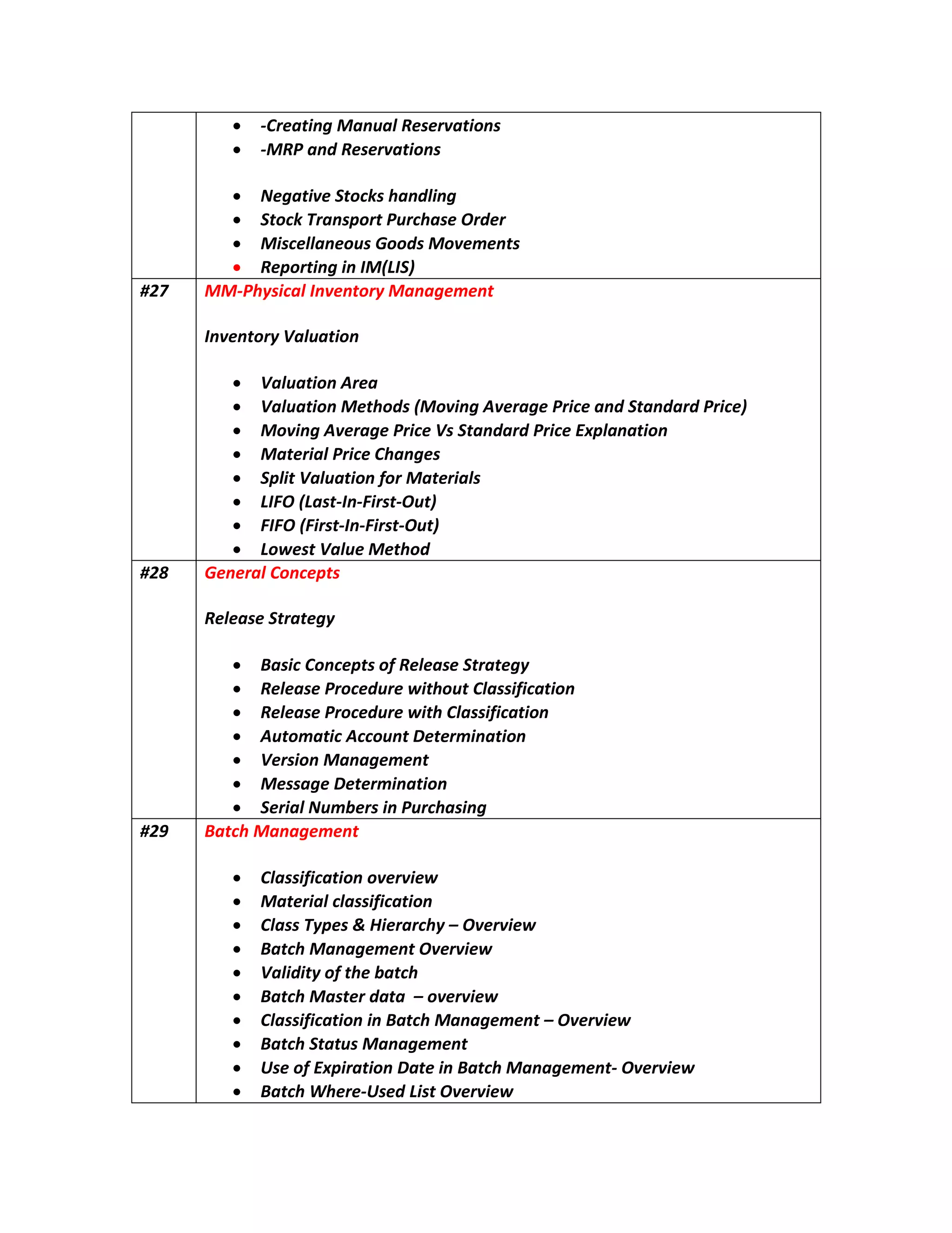 - nitaerC snoitavreseRlaunaMg
- snoitavreseRdnaPRM
gnildnahskcotSevitageN
redrOesahcruPtropsnarTkcotS
stnemevoMsdooGsuoenallecsiM
)SIL(MInignitropeR
72# MM - tnemeganaMyrotnevnIlacisyhP
noitaulaVyrotnevnI
aerAnoitaulaV
evAgnivoM(sdohteMnoitaulaV )ecirPdradnatSdnaecirPegar
ecirPdradnatSsVecirPegarevAgnivoM noitanalpxE
segnahCecirPlairetaM
slairetaMrofnoitaulaVtilpS
tsaL(OFIL - nI - tsriF - )tuO
tsriF(OFIF - nI - tsriF - )tuO
dohteMeulaVtsewoL
82# stpecnoClareneG
ygetartSesaeleR
noCcisaB ygetartSesaeleRfostpec
noitacifissalCtuohtiwerudecorPesaeleR
noitacifissalChtiwerudecorPesaeleR
noitanimreteDtnuoccAcitamotuA
tnemeganaMnoisreV
noitanimreteDegasseM
gnisahcruPnisrebmuNlaireS
92# tnemeganaMhctaB
weivrevonoitacifissalC
M noitacifissalclaireta
yhcrareiH&sepyTssalC – weivrevO
weivrevOtnemeganaMhctaB
hctabehtfoytidilaV
atadretsaMhctaB – weivrevo
tnemeganaMhctaBninoitacifissalC – weivrevO
tnemeganaMsutatShctaB
tnemeganaMhctaBnietaDnoitaripxEfoesU - ivrevO we
erehWhctaB - weivrevOtsiLdesU
 