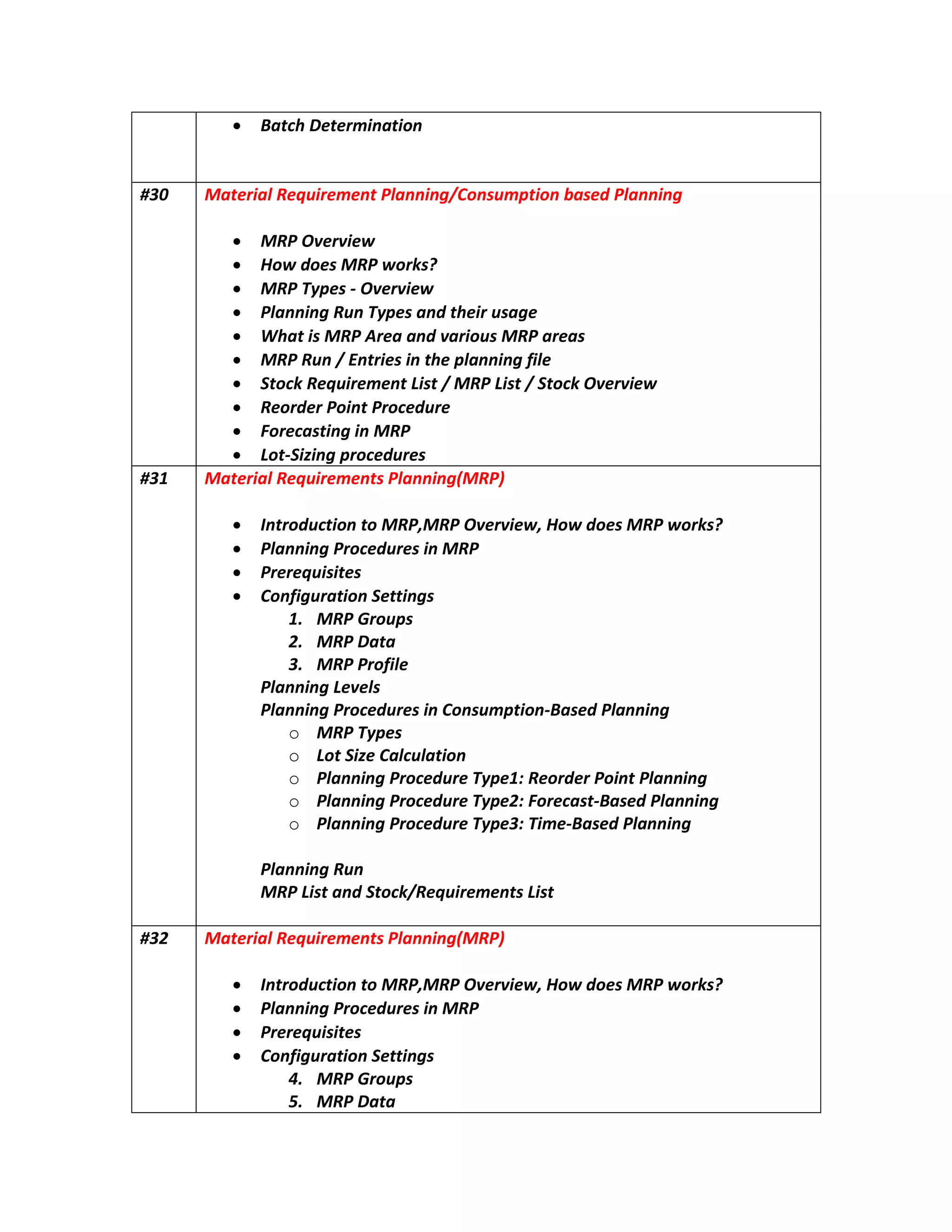 noitanimreteDhctaB
03# gninnalPdesabnoitpmusnoC/gninnalPtnemeriuqeRlairetaM
weivrevOPRM
?skrowPRMseodwoH
sepyTPRM - weivrevO
egasuriehtdnasepyTnuRgninnalP
saeraPRMsuoiravdnaaerAPRMsitahW
/nuRPRM elifgninnalpehtniseirtnE
weivrevOkcotS/tsiLPRM/tsiLtnemeriuqeRkcotS
erudecorPtnioPredroeR
PRMnignitsaceroF
toL - serudecorpgniziS
13# )PRM(gninnalPstnemeriuqeRlairetaM
,PRMotnoitcudortnI weivrevOPRM , ?skrowPRMseodwoH
ecorPgninnalP PRMniserud
setisiuqererP
sgnitteSnoitarugifnoC
.1 spuorGPRM
.2 ataDPRM
.3 eliforPPRM
sleveLgninnalP
noitpmusnoCniserudecorPgninnalP - gninnalPdesaB
o sepyTPRM
o toL noitaluclaCeziS
o gninnalPtnioPredroeR:1epyTerudecorPgninnalP
o oF:2epyTerudecorPgninnalP tsacer - gninnalPdesaB
o emiT:3epyTerudecorPgninnalP - gninnalPdesaB
nuRgninnalP
tsiLstnemeriuqeR/kcotSdnatsiLPRM
23# )PRM(gninnalPstnemeriuqeRlairetaM
,weivrevOPRM,PRMotnoitcudortnI ?skrowPRMseodwoH
PRMniserudecorPgninnalP
uqererP setisi
sgnitteSnoitarugifnoC
.4 spuorGPRM
.5 ataDPRM
 