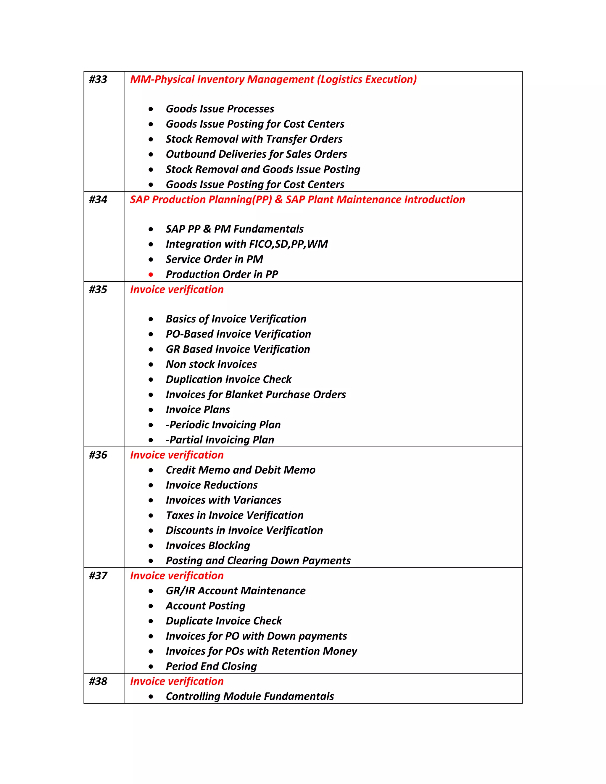 33# MM - tnemeganaMyrotnevnIlacisyhP )noitucexEscitsigoL(
sessecorPeussIsdooG
sretneCtsoCrofgnitsoPeussIsdooG
sredrOrefsnarThtiwlavomeRkcotS
sredrOselaSrofseirevileDdnuobtuO
gnitsoPeussIsdooGdnalavomeRkcotS
soPeussIsdooG sretneCtsoCrofgnit
43# noitcudortnIecnanetniaMtnalPPAS&)PP(gninnalPnoitcudorPPAS
slatnemadnuFMP&PPPAS
MW,PP,DS,OCIFhtiwnoitargetnI
MPniredrOecivreS
PPniredrOnoitcudorP
#35 I noitacifireveciovn
noitacifireVeciovnIfoscisaB
OP - aB noitacifireVeciovnIdes
noitacifireVeciovnIdesaBRG
seciovnIkcotsnoN
kcehCeciovnInoitacilpuD
sredrOesahcruPteknalBrofseciovnI
snalPeciovnI
- nalPgniciovnIcidoireP
- nalPgniciovnIlaitraP
#36 noitacifireveciovnI
omeMtibeDdnaomeMtiderC
nI snoitcudeReciov
secnairaVhtiwseciovnI
noitacifireVeciovnInisexaT
noitacifireVeciovnInistnuocsiD
gnikcolBseciovnI
stnemyaPnwoDgniraelCdnagnitsoP
#37 noitacifireveciovnI
ecnanetniaMtnuoccARI/RG
gnitsoPtnuoccA
kcehCeciovnIetacilpuD
ciovnI stnemyapnwoDhtiwOProfse
yenoMnoitneteRhtiwsOProfseciovnI
gnisolCdnEdoireP
#38 noitacifireveciovnI
slatnemadnuFeludoMgnillortnoC
 