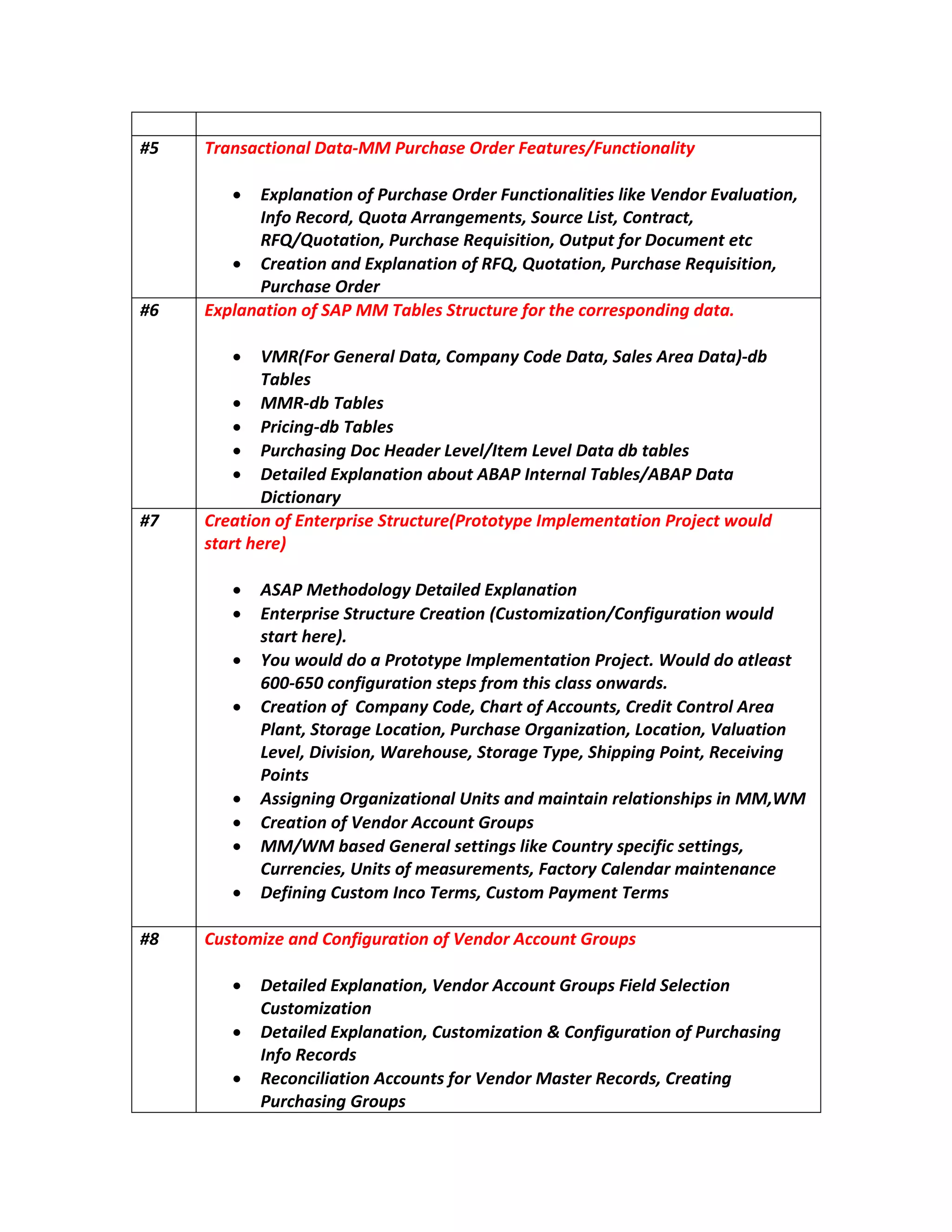 #5 ataDlanoitcasnarT - esahcruPMM ytilanoitcnuF/serutaeFredrO
alpxE fonoitan redrOesahcruP ekilseitilanoitcnuF ,noitaulavErodneV
,droceRofnI ,stnemegnarrAatouQ ,tsiLecruoS ,tcartnoC
,noitatouQ/QFR noitisiuqeResahcruP , tnemucoDroftuptuO cte
noitaerC noitanalpxEdna ,QFRfo ,noitatouQ ,noitisiuqeResahcruP
redrOesahcruP
#6 alpxE PASfonoitan MM selbaT .atadgnidnopserrocehtroferutcurtS
RMV ,ataDlareneGroF( C ynapmo C edo )ataDaerAselaS,ataD - bd
selbaT
RMM - selbaTbd
gnicirP - selbaTbd
gnisahcruP leveLmetI/leveLredaeHcoD selbatbdataD
anretnIPABAtuobanoitanalpxEdeliateD ataDPABA/selbaTl
yranoitciD
#7 dluowtcejorPnoitatnemelpmIepytotorP(erutcurtSesirpretnEfonoitaerC
)erehtrats
noitanalpxEdeliateDygolodohteMPASA
erutcurtSesirpretnE (noitaerC dluownoitarugifnoC/noitazimotsuC
.)erehtrats
uoY totorPaoddluow noitatnemelpmIepy dluoW.tcejorP tsaeltaod
006 - 56 0 ssalcsihtmorfspetsnoitarugifnoc sdrawno .
fonoitaerC ,edoCynapmoC aerAlortnoCtiderC,stnuoccAfotrahC
,tnalP ,noitacoLegarotS noitazinagrOesahcruP noitaulaV,noitacoL,
noisiviD,leveL uoheraW, epyTegarotS,es gnivieceR,tnioPgnippihS,
stnioP
spihsnoitalerniatniamdnastinUlanoitazinagrOgningissA MW,MMni
fonoitaerC rodneV spuorGtnuoccA
ekilsgnitteslareneGdesabMW/MM ,sgnittescificepsyrtnuoC
,seicnerruC ,stnemerusaemfostinU yrotcaF ecnanetniamradnelaC
ocnImotsuCgninifeD smreTtnemyaPmotsuC,smreT
#8 spuorGtnuoccArodneVfonoitarugifnoCdnaezimotsuC
,noitanalpxEdeliateD noitceleSdleiFspuorGtnuoccArodneV
noitazimotsuC
,noitanalpxEdeliateD noitarugifnoC&noitazimotsuC gnisahcruPfo
sdroceRofnI
sdroceRretsaMrodneVrofstnuoccAnoitailicnoceR gnitaerC,
spuorGgnisahcruP
 