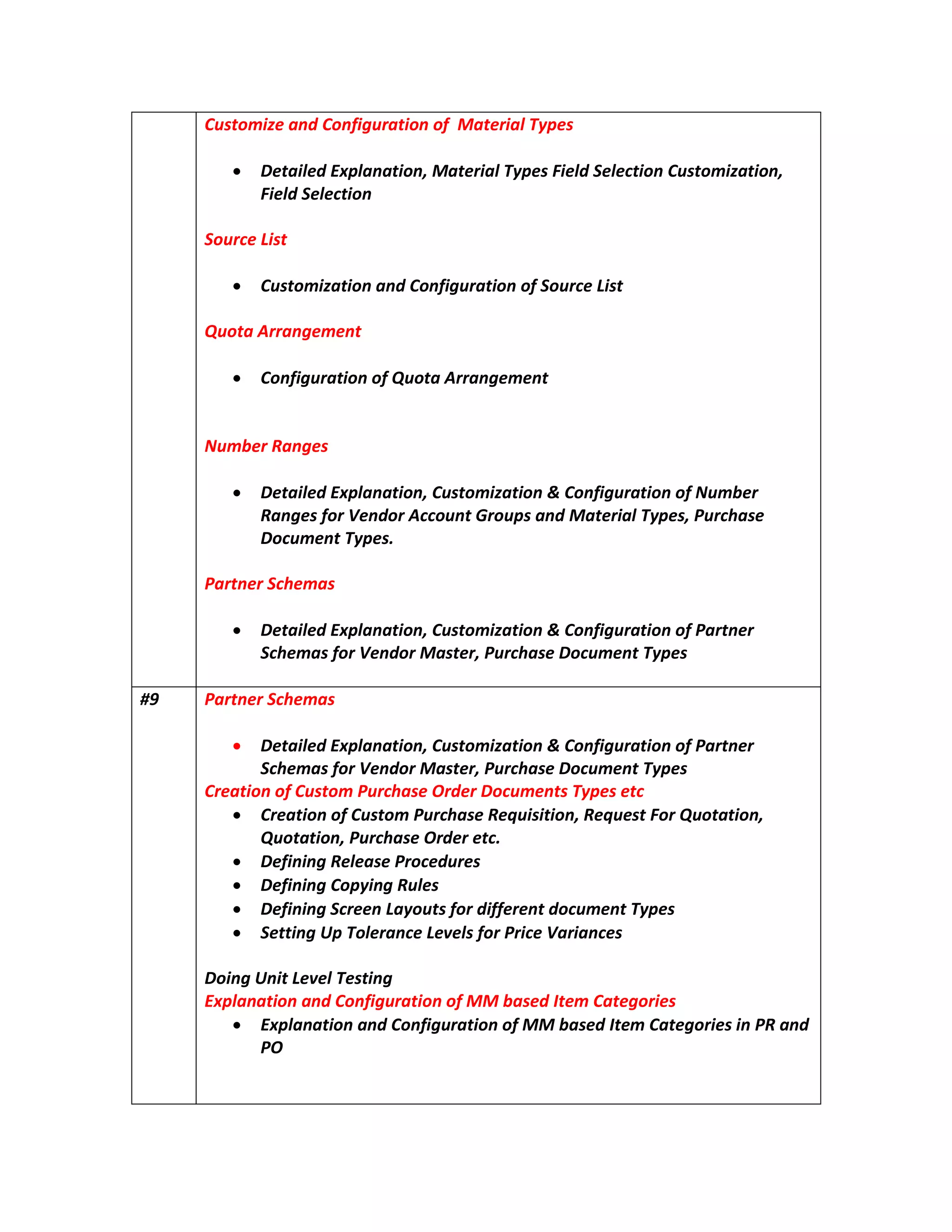 sepyTlairetaMfonoitarugifnoCdnaezimotsuC
,noitazimotsuCnoitceleSdleiFsepyTlairetaM,noitanalpxEdeliateD
noitceleSdleiF
tsiLecruoS
otsuC tsiLecruoSfonoitarugifnoCdnanoitazim
tnemegnarrAatouQ
tnemegnarrAatouQfonoitarugifnoC
segnaRrebmuN
,noitanalpxEdeliateD rebmuNfonoitarugifnoC&noitazimotsuC
ccArodneVrofsegnaR sepyTlairetaMdnaspuorGtnuo esahcruP,
.sepyTtnemucoD
P samehcSrentra
,noitanalpxEdeliateD rentraPfonoitarugifnoC&noitazimotsuC
sepyTtnemucoDesahcruP,retsaMrodneVrofsamehcS
#9 samehcSrentraP
rentraPfonoitarugifnoC&noitazimotsuC,noitanalpxEdeliateD
coDesahcruP,retsaMrodneVrofsamehcS sepyTtnemu
motsuCfonoitaerC redrOesahcruP ctesepyTstnemucoD
fonoitaerC motsuC ,noitisiuqeResahcruP roFtseuqeR Q ,noitatou
,noitatouQ redrOesahcruP .cte
serudecorPesaeleRgninifeD
seluRgniypoCgninifeD
emucodtnereffidrofstuoyaLneercSgninifeD sepyTtn
secnairaVecirProfsleveLecnareloTpUgnitteS
gnitseTleveLtinUgnioD
desabMMfonoitarugifnoCdnanoitanalpxE seirogetaCmetI
seirogetaCmetIdesabMMfonoitarugifnoCdnanoitanalpxE dnaRPni
OP
 