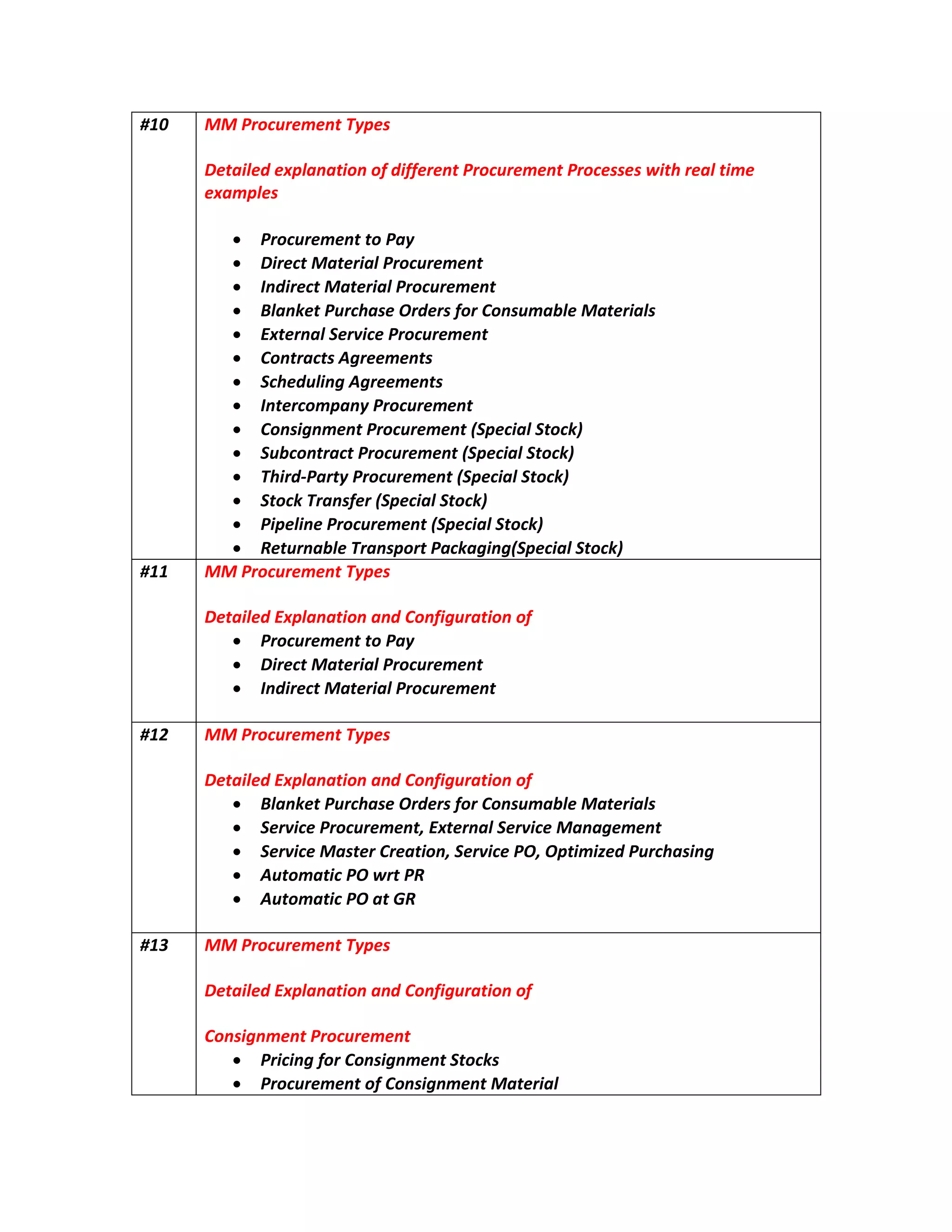 # 01 sepyTtnemerucorPMM
nalpxedeliateD sessecorPtnemerucorPtnereffidfonoita emitlaerhtiw
selpmaxe
yaPottnemerucorP
tnemerucorPlairetaMtceriD
tnemerucorPlairetaMtceridnI
slairetaMelbamusnoCrofsredrOesahcruPteknalB
lanretxE tnemerucorPecivreS
stnemeergAstcartnoC
rgAgniludehcS stnemee
tnemerucorPynapmocretnI
tnemerucorPtnemngisnoC )kcotSlaicepS(
tnemerucorPtcartnocbuS )kcotSlaicepS(
drihT - tnemerucorPytraP )kcotSlaicepS(
refsnarTkcotS )kcotSlaicepS(
tnemerucorPenilepiP )kcotSlaicepS(
gnigakcaPtropsnarTelbanruteR cepS( )kcotSlai
# 11 sepyTtnemerucorPMM
fonoitarugifnoCdnanoitanalpxEdeliateD
yaPottnemerucorP
tnemerucorPlairetaMtceriD
tnemerucorPlairetaMtceridnI
# 21 sepyTtnemerucorPMM
fonoitarugifnoCdnanoitanalpxEdeliateD
rofsredrOesahcruPteknalB slairetaMelbamusnoC
tnemerucorPecivreS , tnemeganaMecivreSlanretxE
,noitaerCretsaMecivreS ,OPecivreS gnisahcruPdezimitpO
RPtrwOPcitamotuA
RGtaOPcitamotuA
# 31 sepyTtnemerucorPMM
fonoitarugifnoCdnanoitanalpxEdeliateD
corPtnemngisnoC tnemeru
skcotStnemngisnoCrofgnicirP
lairetaMtnemngisnoCfotnemerucorP
 
