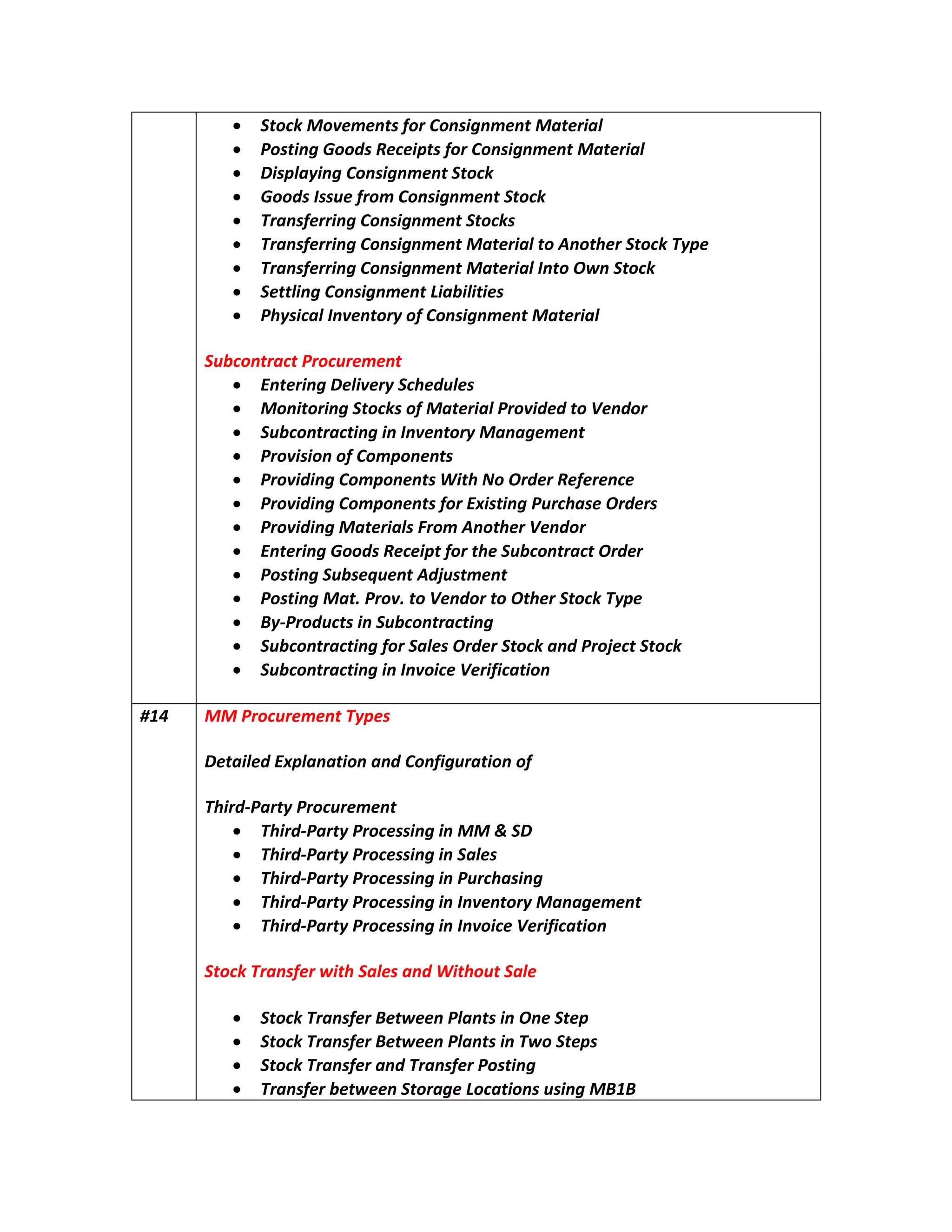 lairetaMtnemngisnoCrofstnemevoMkcotS
lairetaMtnemngisnoCrofstpieceRsdooGgnitsoP
kcotStnemngisnoCgniyalpsiD
kcotStnemngisnoCmorfeussIsdooG
tnemngisnoCgnirrefsnarT skcotS
epyTkcotSrehtonAotlairetaMtnemngisnoCgnirrefsnarT
kcotSnwOotnIlairetaMtnemngisnoCgnirrefsnarT
seitilibaiLtnemngisnoCgniltteS
lairetaMtnemngisnoCfoyrotnevnIlacisyhP
tnemerucorPtcartnocbuS
seludehcSyrevileDgniretnE
SgnirotinoM rodneVotdedivorPlairetaMfoskcot
tnemeganaMyrotnevnInignitcartnocbuS
stnenopmoCfonoisivorP
ecnerefeRredrOoNhtiWstnenopmoCgnidivorP
sredrOesahcruPgnitsixErofstnenopmoCgnidivorP
rodneVrehtonAmorFslairetaMgnidivorP
pieceRsdooGgniretnE redrOtcartnocbuSehtroft
tnemtsujdAtneuqesbuSgnitsoP
epyTkcotSrehtOotrodneVot.vorP.taMgnitsoP
yB - gnitcartnocbuSnistcudorP
kcotStcejorPdnakcotSredrOselaSrofgnitcartnocbuS
noitacifireVeciovnInignitcartnocbuS
# 41 epyTtnemerucorPMM s
fonoitarugifnoCdnanoitanalpxEdeliateD
drihT - tnemerucorPytraP
drihT - DS&MMnignissecorPytraP
drihT - selaSnignissecorPytraP
drihT - gnisahcruPnignissecorPytraP
drihT - tnemeganaMyrotnevnInignissecorPytraP
drihT - VeciovnInignissecorPytraP noitacifire
elaStuohtiWdnaselaShtiwrefsnarTkcotS
petSenOnistnalPneewteBrefsnarTkcotS
spetSowTnistnalPneewteBrefsnarTkcotS
gnitsoPrefsnarTdnarefsnarTkcotS
B1BMgnisusnoitacoLegarotSneewtebrefsnarT
 