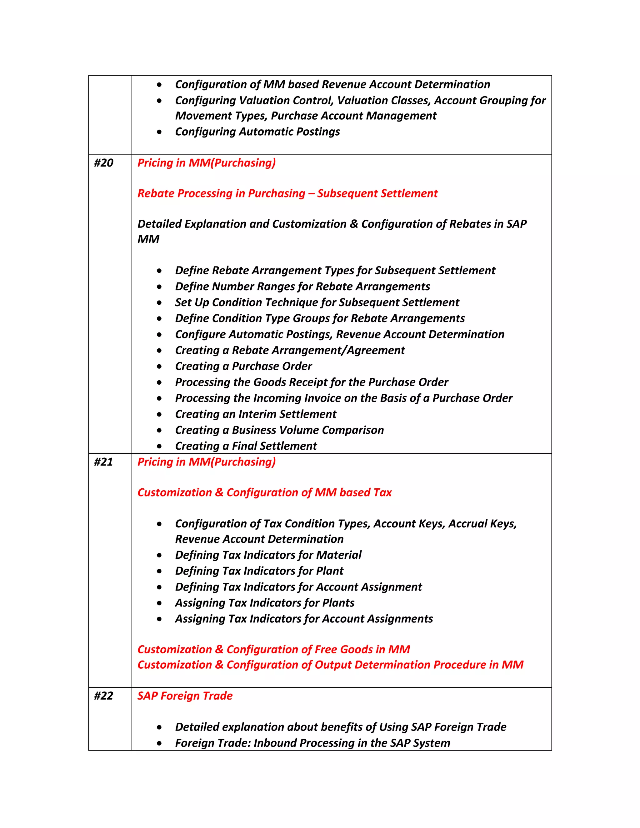 noitanimreteDtnuoccAeuneveRdesabMMfonoitarugifnoC
,lortnoCnoitaulaVgnirugifnoC lCnoitaulaV ,sessa rofgnipuorGtnuoccA
,sepyTtnemevoM tnemeganaMtnuoccAesahcruP
sgnitsoPcitamotuAgnirugifnoC
# 02 gnicirP )gnisahcruP(MMni
gnisahcruPnignissecorPetabeR – tnemeltteStneuqesbuS
tabeRfonoitarugifnoC&noitazimotsuCdnanoitanalpxEdeliateD PASnise
MM
tnemeltteStneuqesbuSrofsepyTtnemegnarrAetabeRenifeD
stnemegnarrAetabeRrofsegnaRrebmuNenifeD
tnemeltteStneuqesbuSrofeuqinhceTnoitidnoCpUteS
stnemegnarrAetabeRrofspuorGepyTnoitidnoCenifeD
sgnitsoPcitamotuAerugifnoC , veR noitanimreteDtnuoccAeune
tnemeergA/tnemegnarrAetabeRagnitaerC
redrOesahcruPagnitaerC
redrOesahcruPehtroftpieceRsdooGehtgnissecorP
redrOesahcruPafosisaBehtnoeciovnIgnimocnIehtgnissecorP
tnemeltteSmiretnInagnitaerC
isuBagnitaerC nosirapmoCemuloVssen
tnemeltteSlaniFagnitaerC
# 12 gnicirP )gnisahcruP(MMni
xaTdesabMMfonoitarugifnoC&noitazimotsuC
noitarugifnoC fo ,syeKlaurccA,syeKtnuoccA,sepyTnoitidnoCxaT
noitanimreteDtnuoccAeuneveR
aMrofsrotacidnIxaTgninifeD lairet
tnalProfsrotacidnIxaTgninifeD
tnemngissAtnuoccArofsrotacidnIxaTgninifeD
stnalProfsrotacidnIxaTgningissA
stnemngissAtnuoccArofsrotacidnIxaTgningissA
MMnisdooGeerFfonoitarugifnoC&noitazimotsuC
fonoitarugifnoC&noitazimotsuC MMnierudecorPnoitanimreteDtuptuO
22# edarTngieroFPAS
edarTngieroFPASgnisUfostifenebtuobanoitanalpxedeliateD
metsySPASehtnignissecorPdnuobnI:edarTngieroF
 