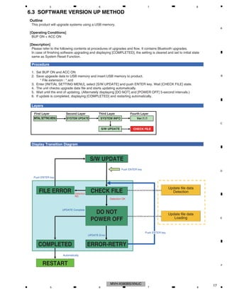 Pioneer_MVH-X580DAB_X580BT_X585BT_CRT5837.pdf