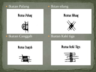  Ikatan Palang

 Iktan silang

 Ikatan Canggah

 Ikatan Kaki tiga

 