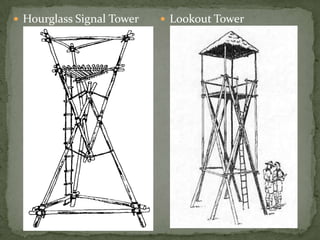  Hourglass Signal Tower

 Lookout Tower

 