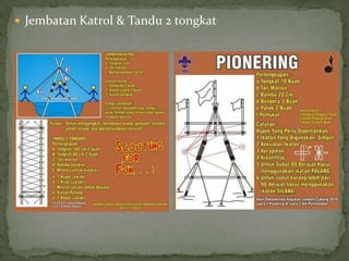  Jembatan Katrol & Tandu 2 tongkat

 