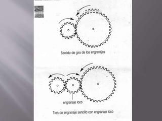 Piñones cilindricos de dientes rec tos