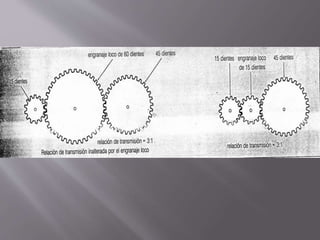 Piñones cilindricos de dientes rec tos
