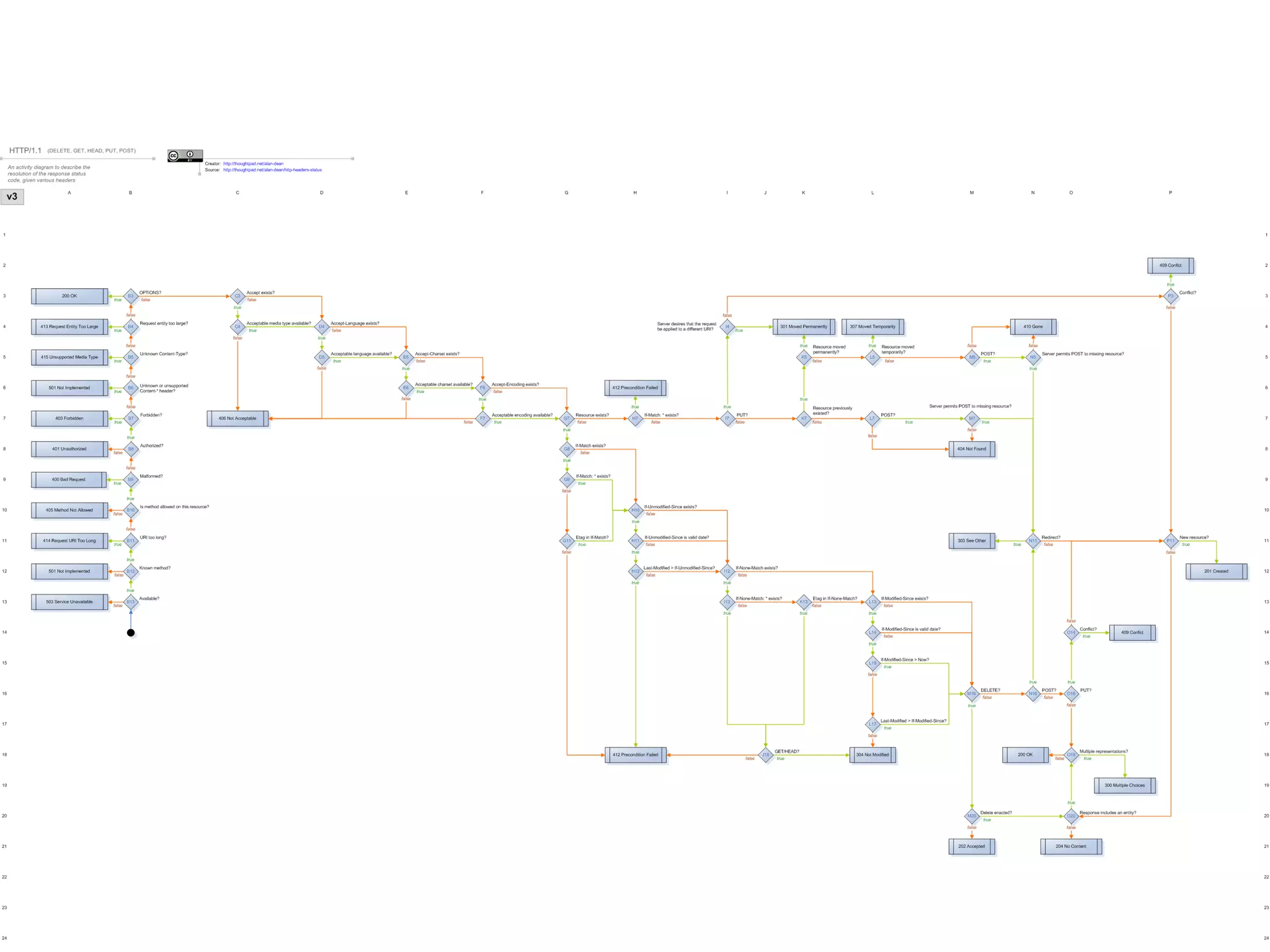 LPW 
8th November 2014 98 
 