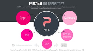 PIOTRe means “rock” - the foundation (for lightweight computers) on which real-time IoT applications can be built.
Interoperable, efficient, valuing data ownership and locality.
Apps
RSP
Metadata
SPARQL
Endpoint
Siow, E., Tiropanis, T. and Hall, W. (2016) PIOTRe: Personal Internet of Things Repository: The 15th International Semantic Web Conference P&D
github.com/eugenesiow/piotre
OBDA
 
