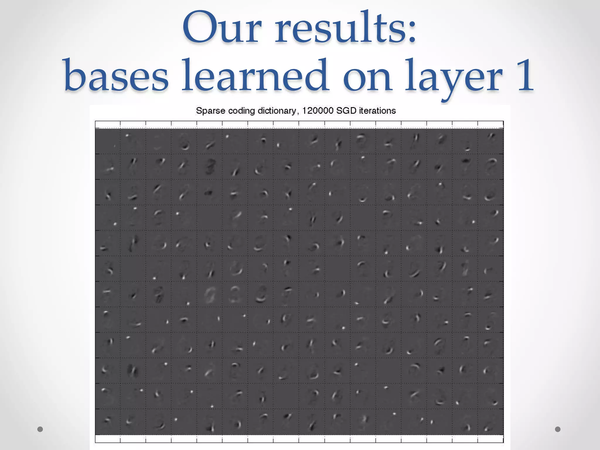 Our results:
bases learned on layer 1
 