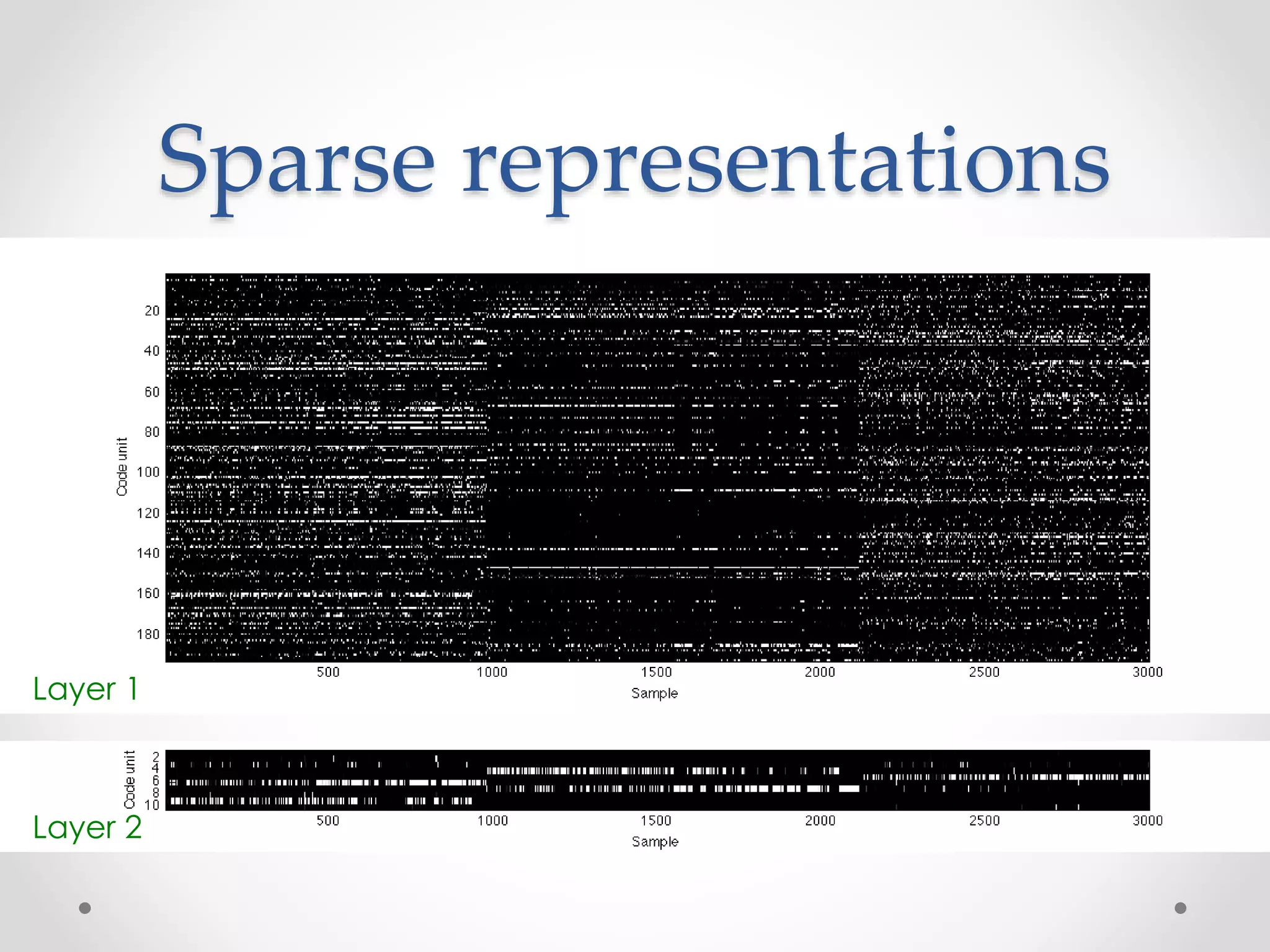 Sparse representations
Layer 1
Layer 2
 