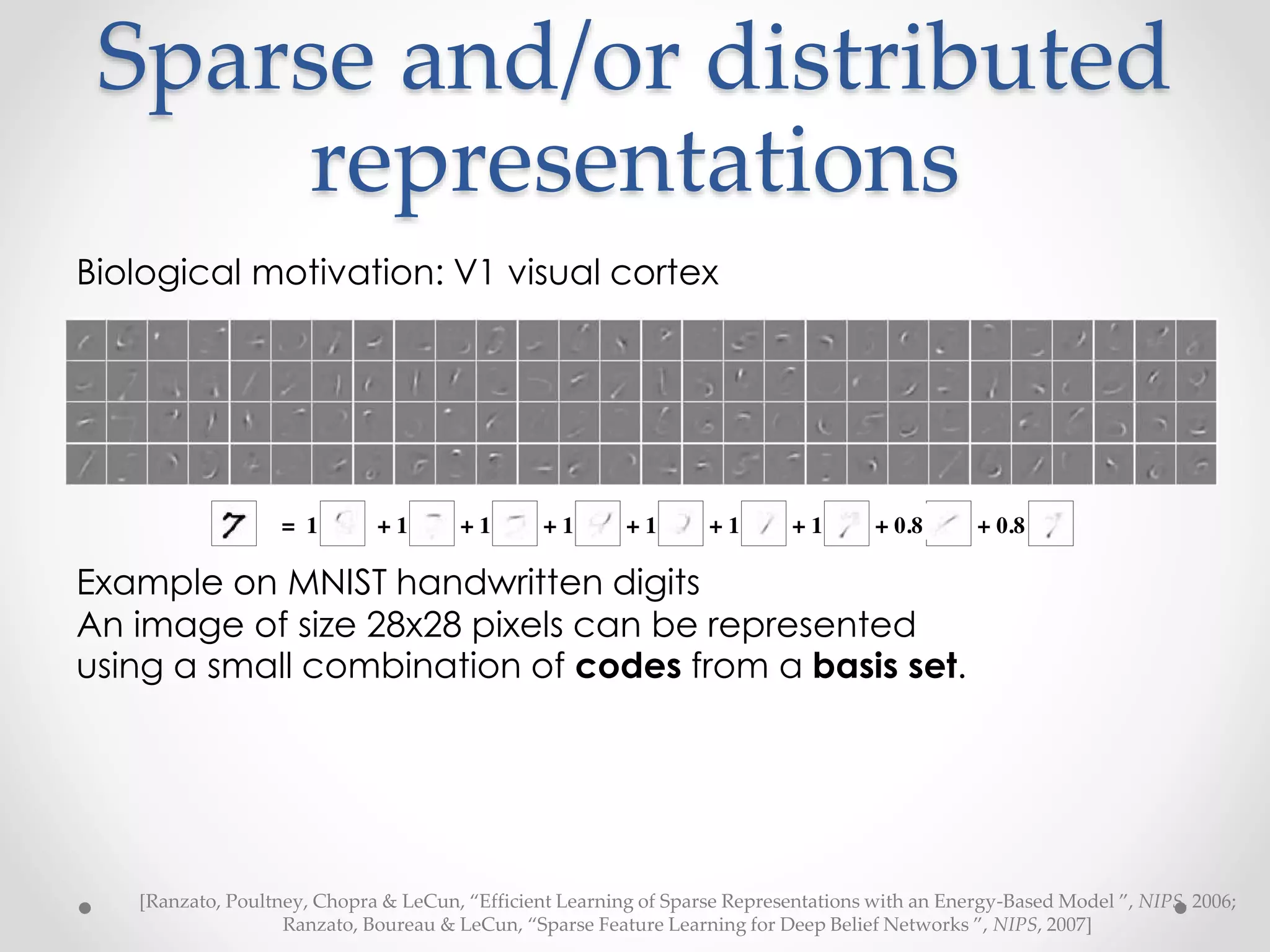 Sparse and/or distributed
representations
Example on MNIST handwritten digits
An image of size 28x28 pixels can be represented
using a small combination of codes from a basis set.
[Ranzato, Poultney, Chopra & LeCun, “Efficient Learning of Sparse Representations with an Energy-Based Model ”, NIPS, 2006;
Ranzato, Boureau & LeCun, “Sparse Feature Learning for Deep Belief Networks ”, NIPS, 2007]
Biological motivation: V1 visual cortex
 