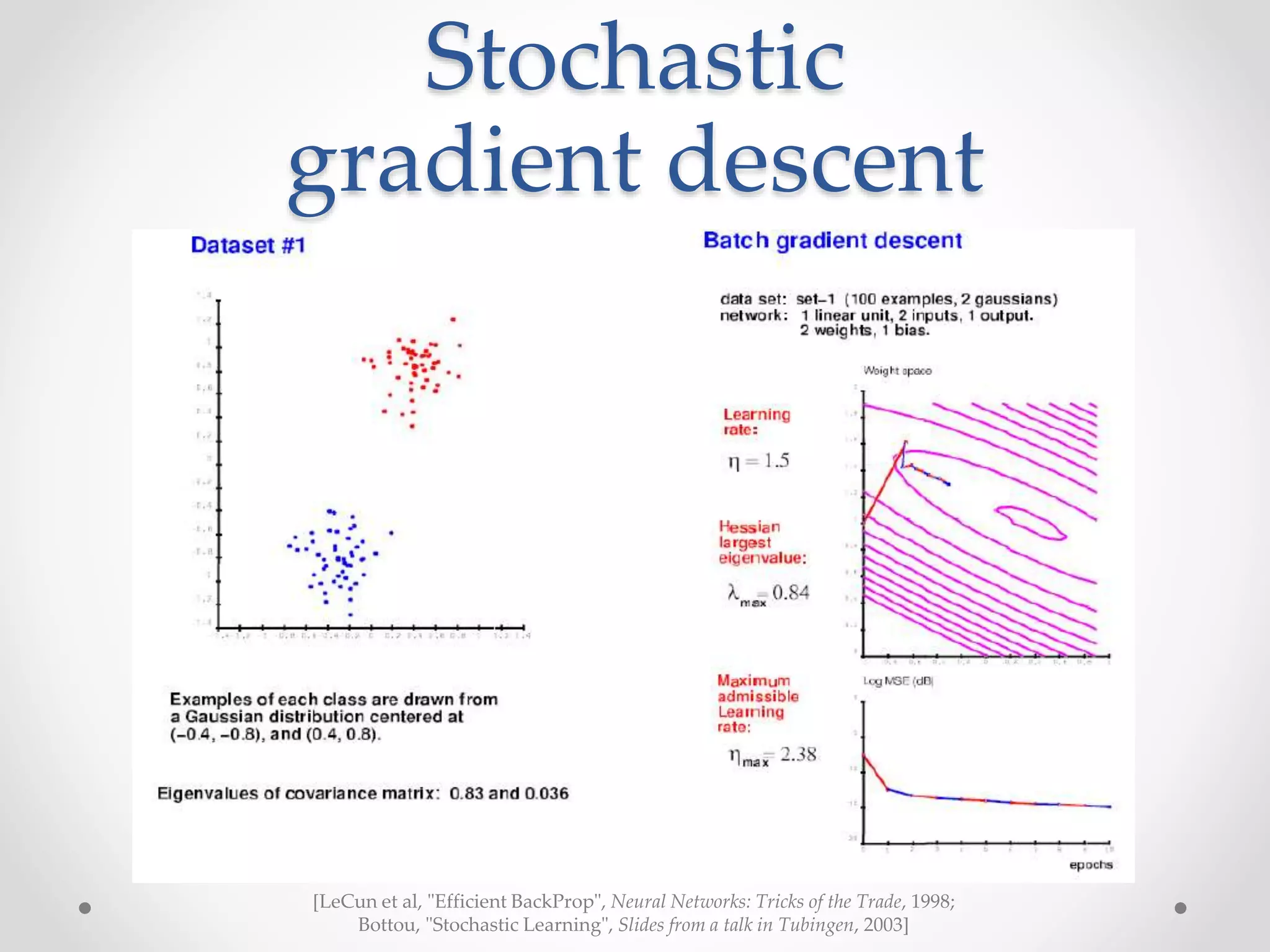 Stochastic
gradient descent
[LeCun et al, "Efficient BackProp", Neural Networks: Tricks of the Trade, 1998;
Bottou, "Stochastic Learning", Slides from a talk in Tubingen, 2003]
 