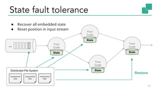 State fault tolerance
12
...
Your
Code
Your
Code
Your
Code
State
State
State
Your
Code
State
checkpointed
state
checkpointed
state
checkpointed
state
Restore
● Recover all embedded state
● Reset position in input stream
Distributed File System
 