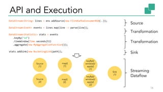 API and Execution
16
Source
DataStream<String> lines = env.addSource(new FlinkKafkaConsumer010(…));
DataStream<Event> events = lines.map(line -> parse(line));
DataStream<Statistic> stats = events
.keyBy("id")
.timeWindow(Time.seconds(5))
.aggregate(new MyAggregationFunction());
stats.addSink(new BucketingSink(path));
map()
[1]
keyBy()/
window()/
apply()
[1]
Transformation
Transformation
Sink
Streaming
DataflowkeyBy()/
window()/
apply()
[2]
map()
[1]
map()
[2]
Source
[1]
Source
[2]
Sink
[1]
 