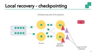 36
DFS
Local recovery - checkpointing
Stateful
Operation
Source
Copy-on-write
snapshots
Checkpointing state of the operators
 