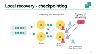 37
DFS
Durably persist
full snapshots
asynchronously
Local recovery - checkpointing
Stateful
Operation
Source
Store snapshots on
local disks as well
Checkpointing state of the operators
 