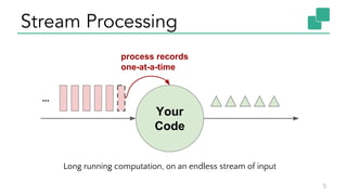 Stream Processing
5
Your
Code
process records
one-at-a-time
...
Long running computation, on an endless stream of input
 