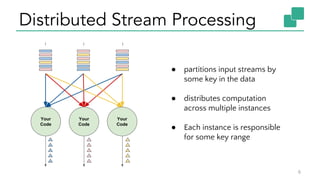 Distributed Stream Processing
6
Your
Code
...
...
...
Your
Code
Your
Code
● partitions input streams by
some key in the data
● distributes computation
across multiple instances
● Each instance is responsible
for some key range
 