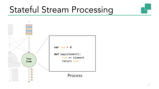 qwe
Stateful Stream Processing
7
...
...
Your
Code
Your
Code
Process
var sum = 0
def map(element):
sum += element
return sum
 