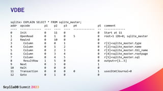 VDBE
sqlite> EXPLAIN SELECT * FROM sqlite_master;
addr opcode p1 p2 p3 p4 p5 comment
---- ------------- ---- ---- ---- ---...