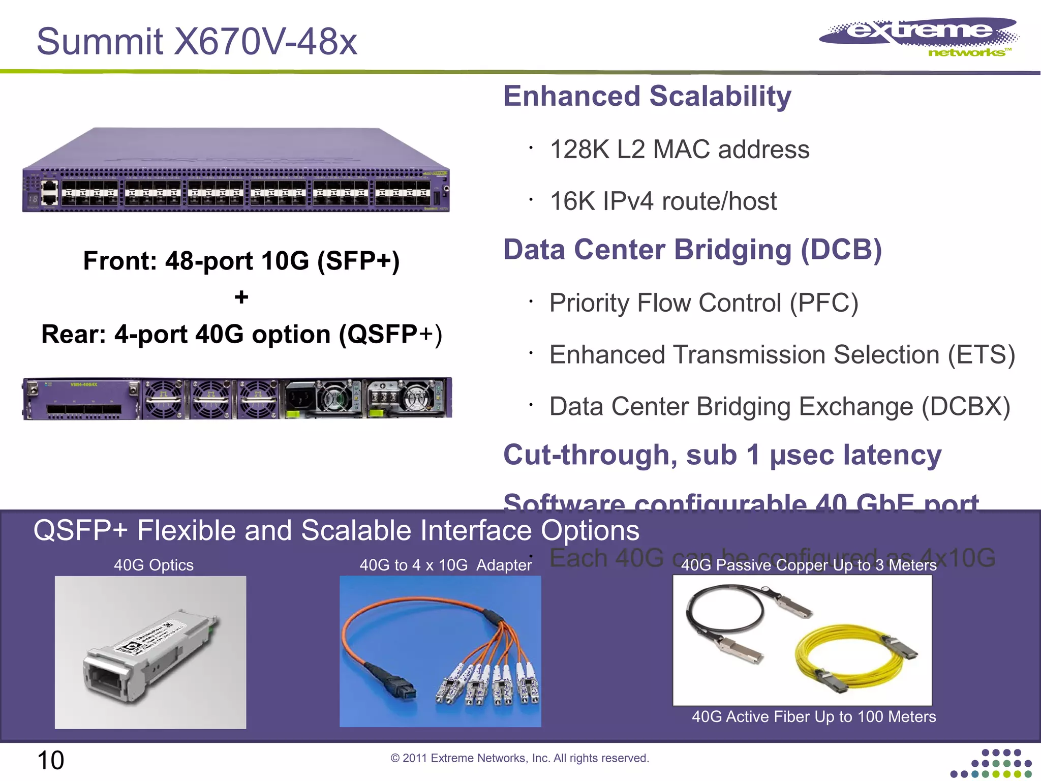 © 2011 Extreme Networks, Inc. All rights reserved.
Enhanced Scalability
•
128K L2 MAC address
•
16K IPv4 route/host
Data Center Bridging (DCB)
•
Priority Flow Control (PFC)
•
Enhanced Transmission Selection (ETS)
•
Data Center Bridging Exchange (DCBX)
Cut-through, sub 1 µsec latency
Software configurable 40 GbE port
•
Each 40G can be configured as 4x10G
Front: 48-port 10G (SFP+)
+
Rear: 4-port 40G option (QSFP+)
40G Optics 40G to 4 x 10G Adapter 40G Passive Copper Up to 3 Meters
QSFP+ Flexible and Scalable Interface Options
10
40G Active Fiber Up to 100 Meters
Summit X670V-48x
 
