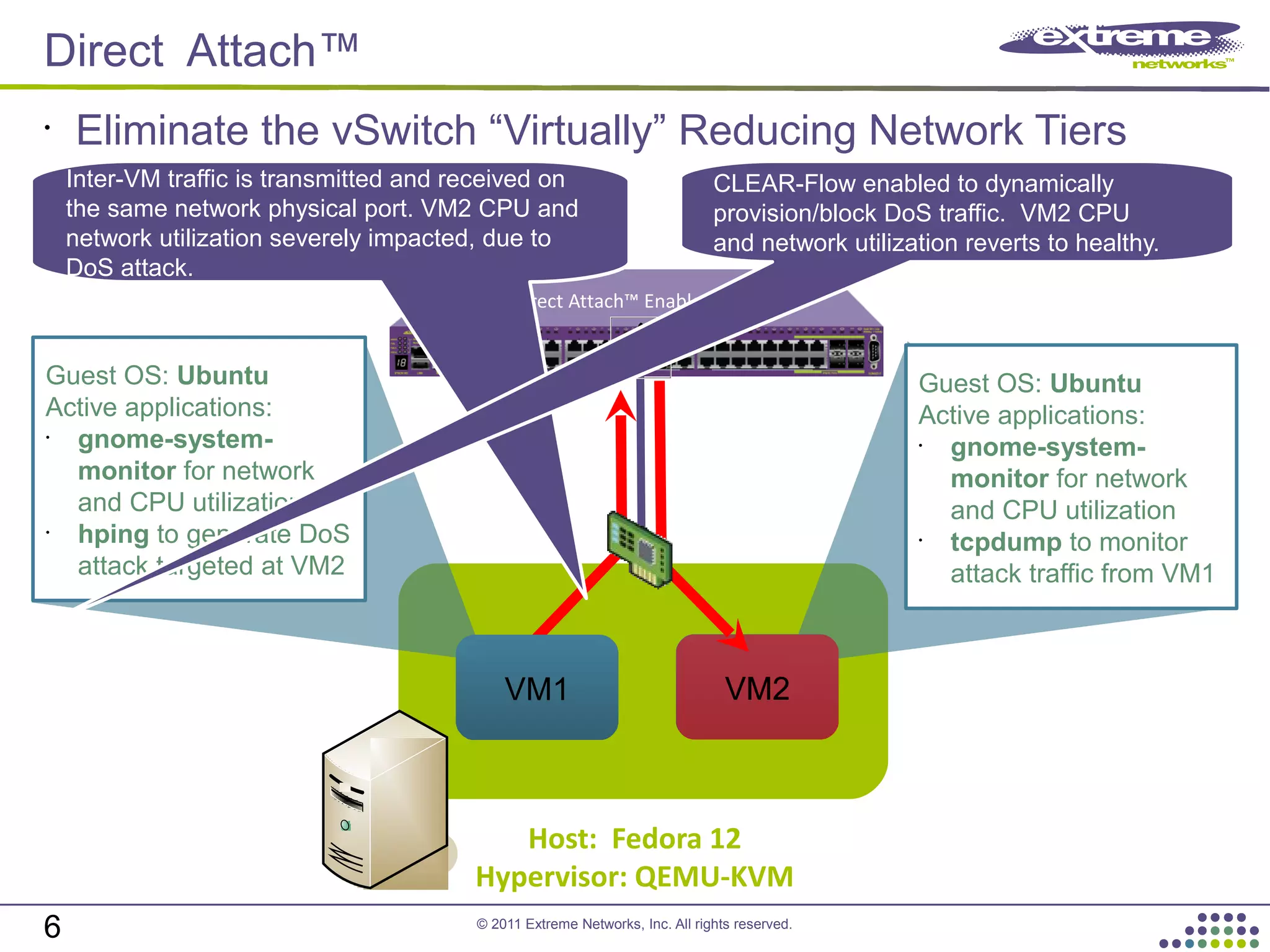 © 2011 Extreme Networks, Inc. All rights reserved.
Direct Attach™
6
•
Eliminate the vSwitch “Virtually” Reducing Network Tiers
VM2
Direct Attach™ Enabled Switch
Host: Fedora 12
Hypervisor: QEMU-KVM
Guest OS: Ubuntu
Active applications:
•
gnome-system-
monitor for network
and CPU utilization
•
tcpdump to monitor
attack traffic from VM1
VM1
Guest OS: Ubuntu
Active applications:
•
gnome-system-
monitor for network
and CPU utilization
•
hping to generate DoS
attack targeted at VM2
VM2
Inter-VM traffic is transmitted and received on
the same network physical port. VM2 CPU and
network utilization severely impacted, due to
DoS attack.
CLEAR-Flow enabled to dynamically
provision/block DoS traffic. VM2 CPU
and network utilization reverts to healthy.
 