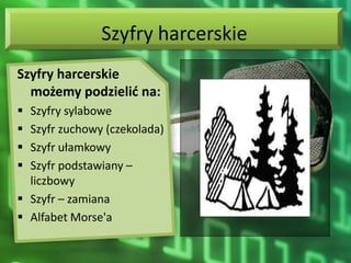 Szyfry harcerskie
Szyfry harcerskie
  możemy podzielić na:
 Szyfry sylabowe
 Szyfr zuchowy (czekolada)
 Szyfr ułamkowy
 Szyfr podstawiany –
  liczbowy
 Szyfr – zamiana
 Alfabet Morse'a
 