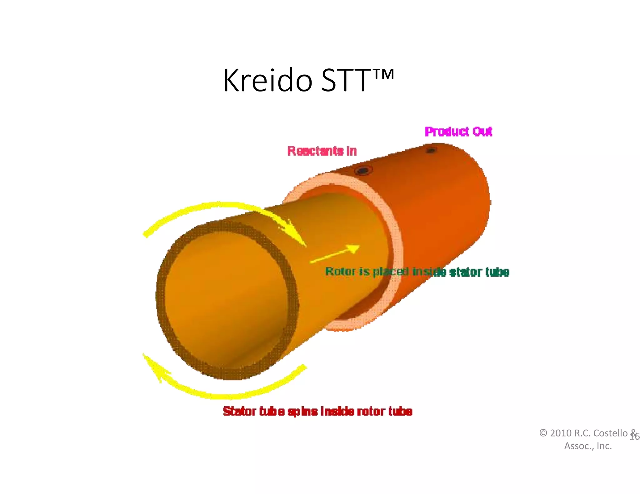 PI Overview PPT.pptx