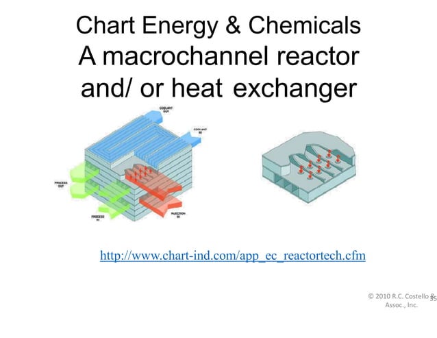 PI Overview PPT.pptx