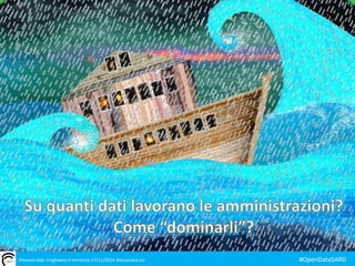 Piovono dati. Irrighiamo il territorio 17/11/2014 Alessandra Loi #OpenDataSARD 
 