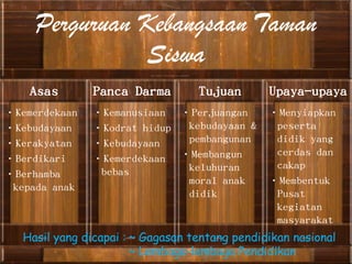 Hasil yang dicapai :	~ Gagasantentangpendidikannasional			~ Lembaga-lembagaPendidikan