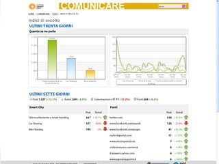 Sabato, 26 maggio 2012   21
 