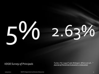 5%                          2.63%
                            Tucker, P.D. (1997)”Lake Wobegon: Where are all…”
VDOE Survey of Principals   Journal of Personnel Evaluation in Education
 