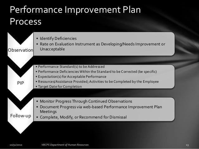 performance improvement plans employee improvement plans